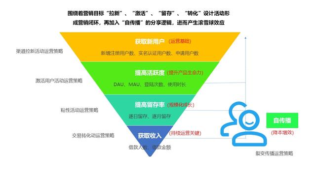 实控人退隐、客户高度依赖微医的AI“新马甲”能遮80亿亏空吗