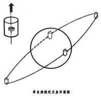 留住阳光的使者